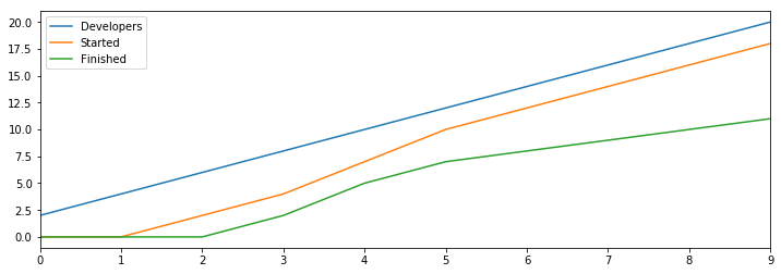 System diagram of throughput.