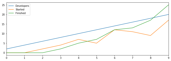 System diagram of throughput.