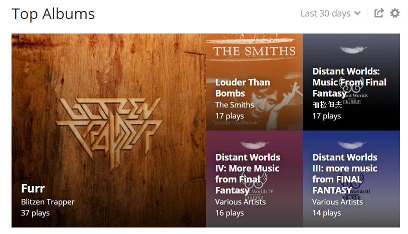 the albums i listened to most the last month