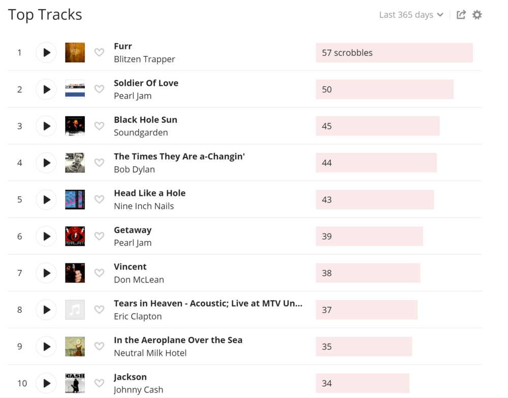 my year in music, volume 3