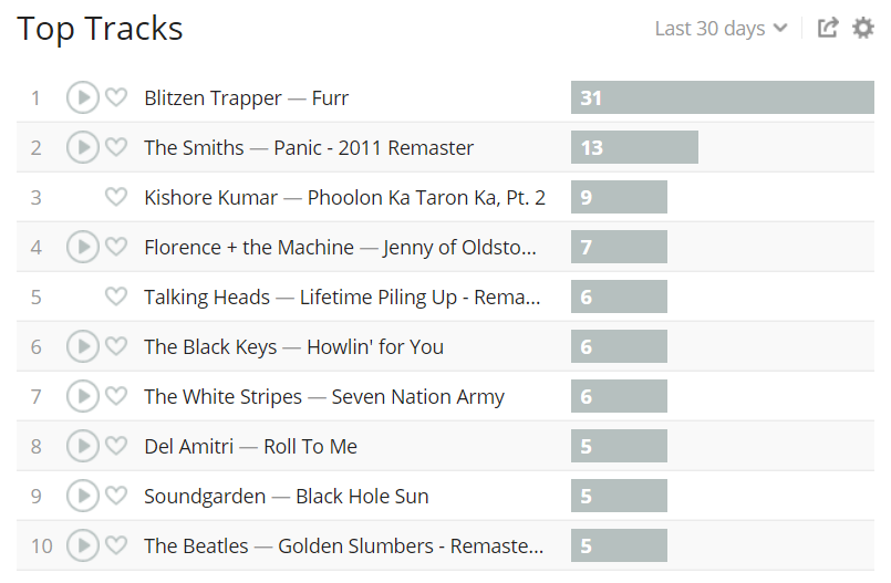 my year in music, volume 2