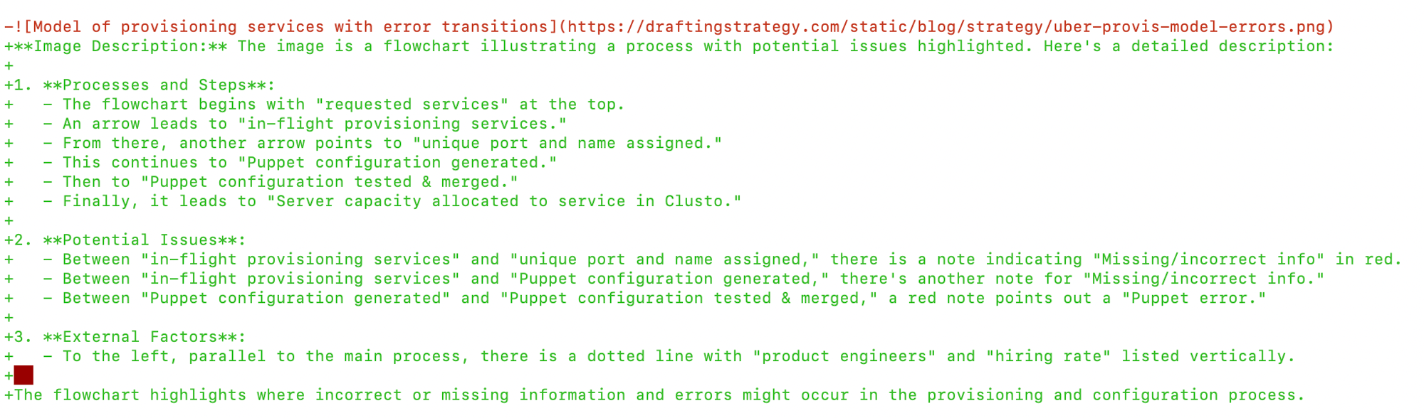 Example of gpt-4o translating an image from book into text description