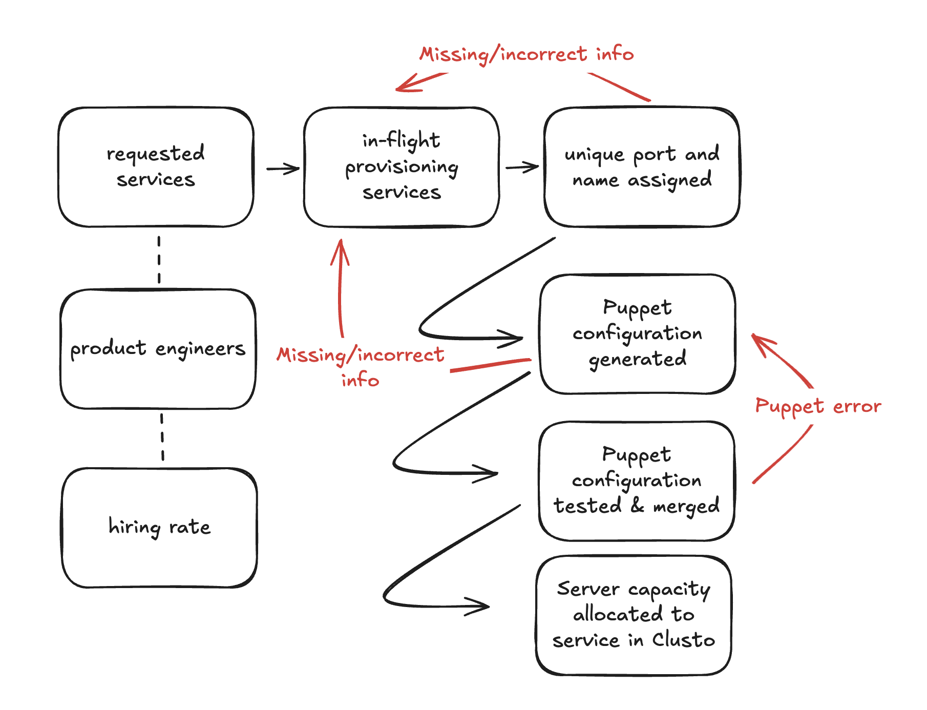 Crafting Engineering Strategy! @ Irrational Exuberance