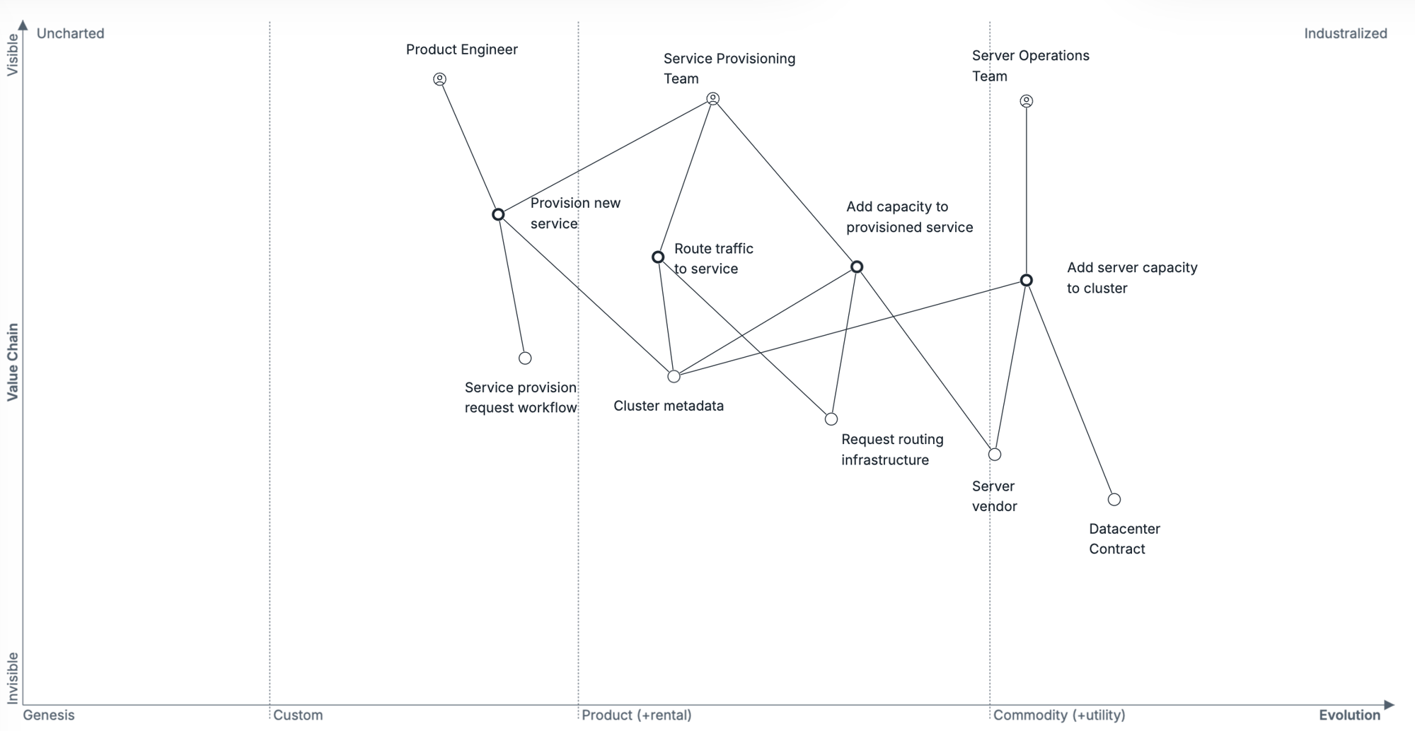 How to get better at strategy? @ Irrational Exuberance